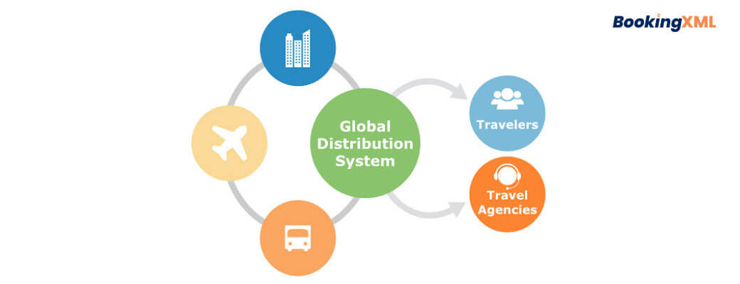 global-distribution-system
